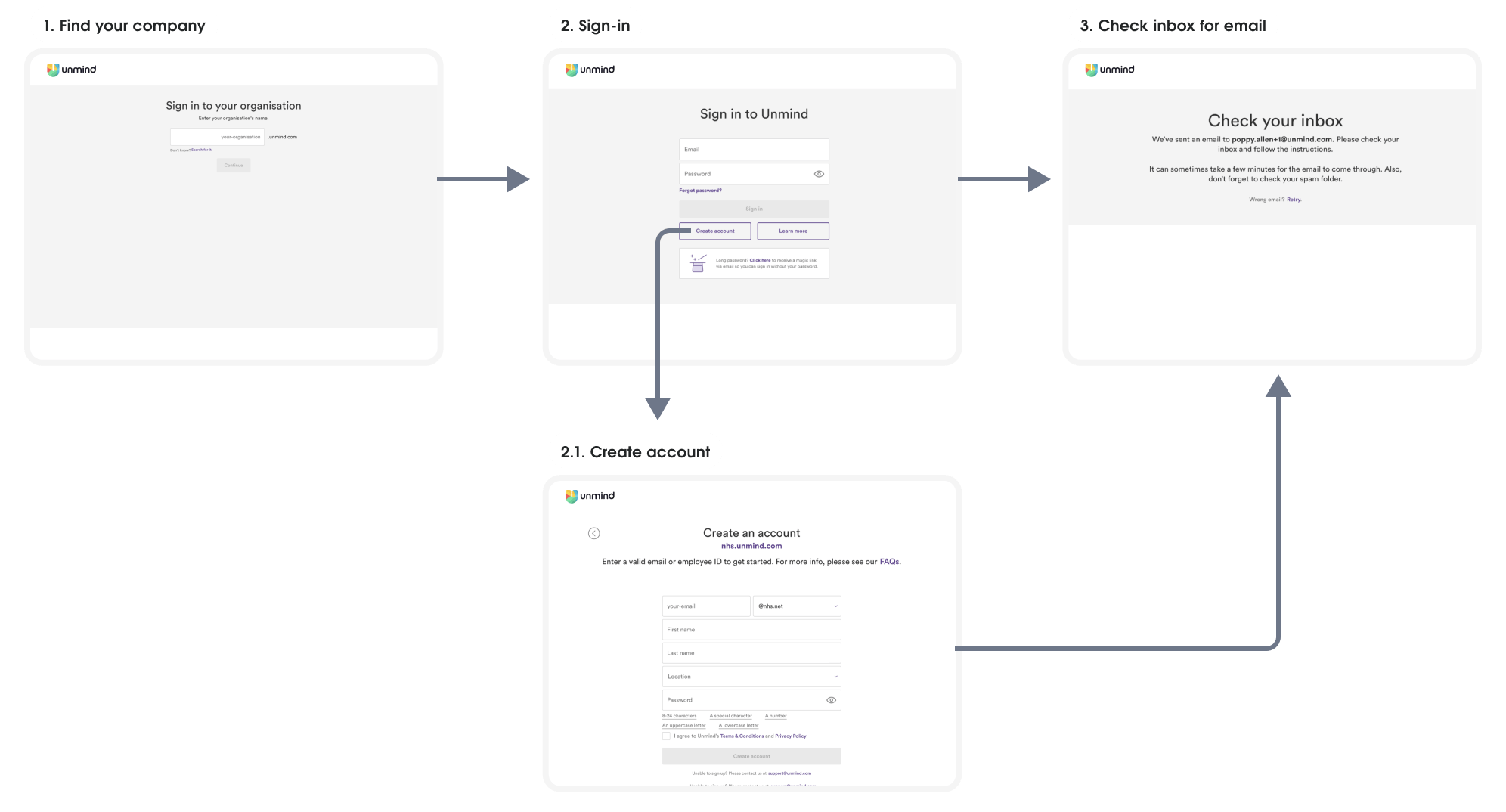 A very visually dull registration flow comprised of three steps. Step 1: 'Find your company'. Step 2: 'Sign-in'  Employees could also go to a 'create an account' screen from here. Step 3: 'Check your inbox'.