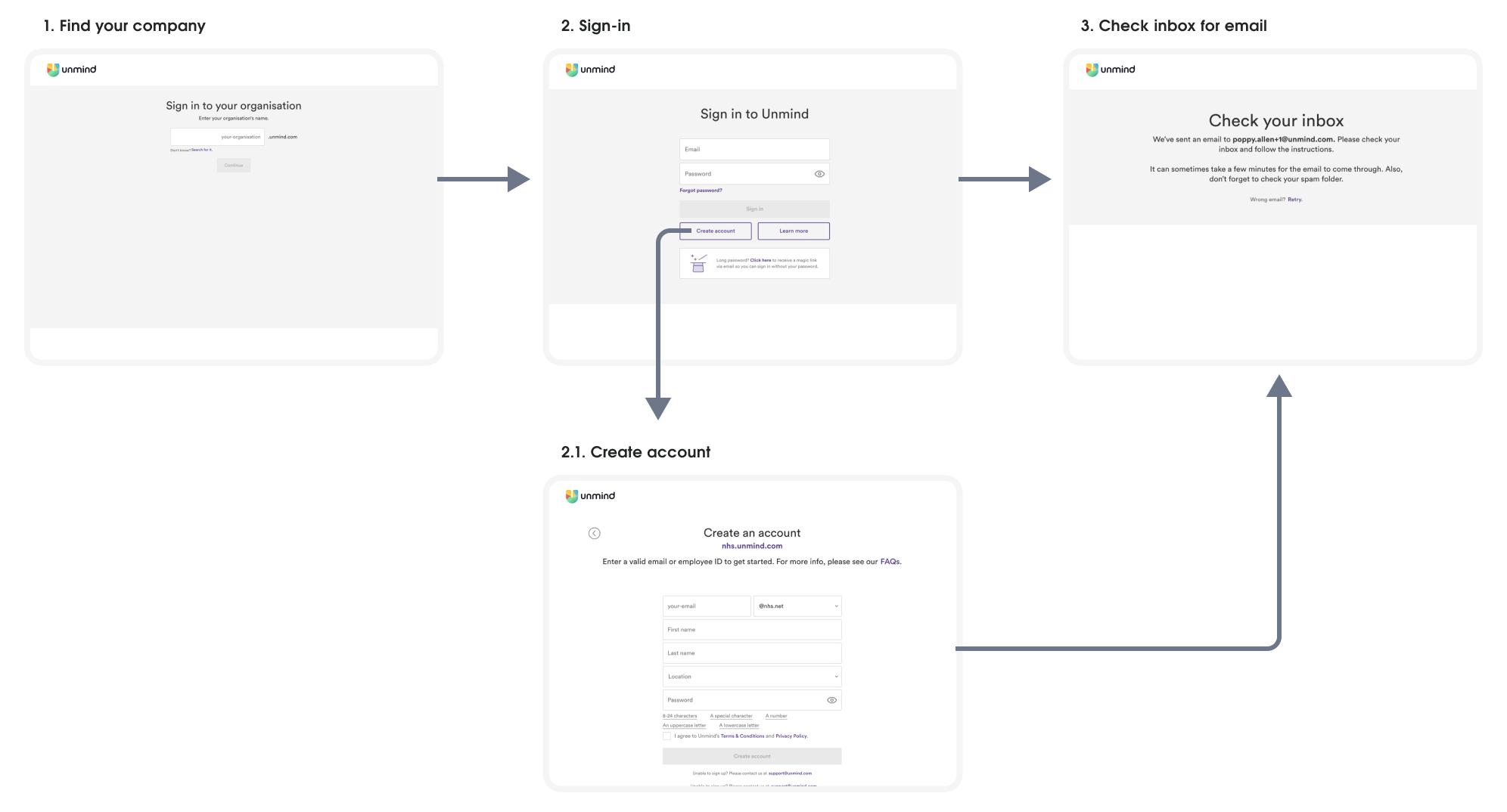 A very visually dull registration flow comprised of three steps. Step 1: 'Find your company'. Step 2: 'Sign-in' Employees could also go to a 'create an account' screen from here. Step 3: 'Check your inbox'.