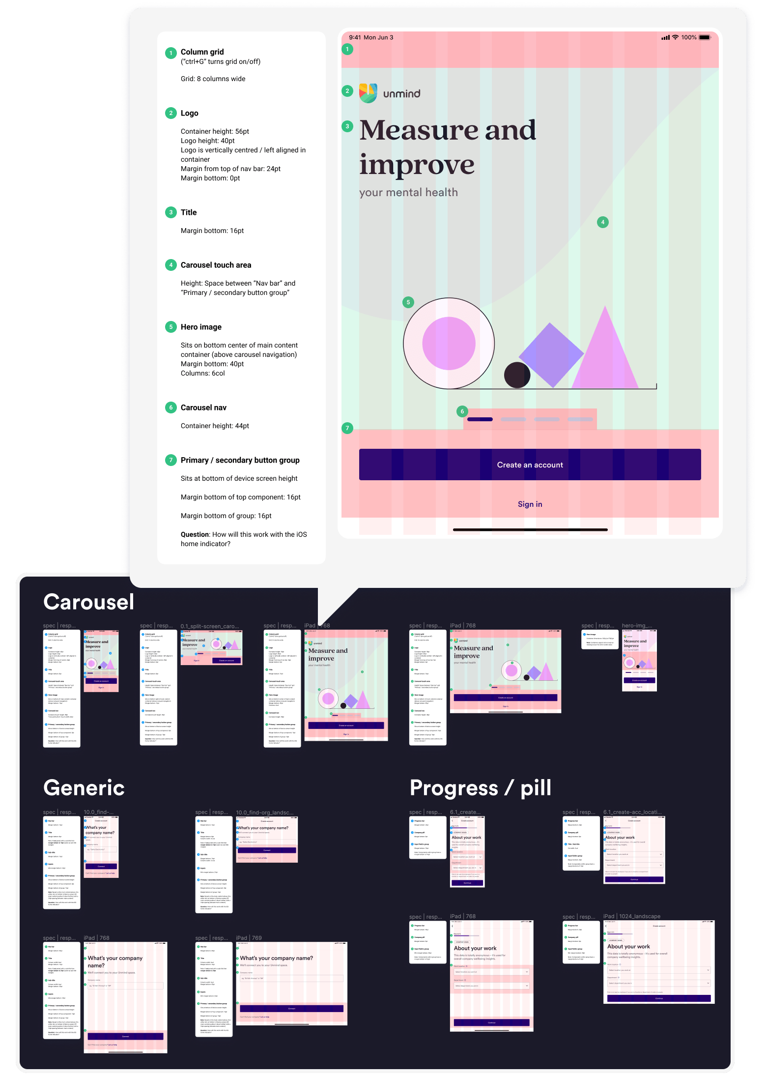 Part of a Figma file showing app screen layouts for a 'carousel view', 'generic view', and 'progress bar view'. A magnified screenshot of a tablet 'generic view' shows how the annotations have been written for each screen components attributes — an example is of the 'hero image component', which reads 'sits on the bottom center of main content container. Margin bottom is 3 rems, and container is 6 columns wide'.