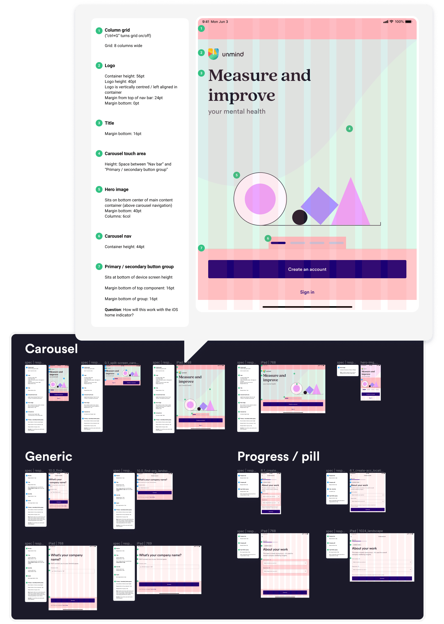 Part of a Figma file showing app screen layouts for a 'carousel view', 'generic view', and 'progress bar view'. A magnified screenshot of a tablet 'generic view' shows how the annotations have been written for each screen components attributes — an example is of the 'hero image component', which reads 'sits on the bottom center of main content container. Margin bottom is 3 rems, and container is 6 columns wide'.