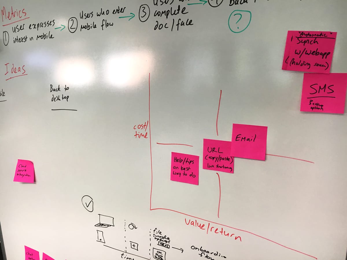 Whiteboard with options placed on a value/return versus time/cost axis.