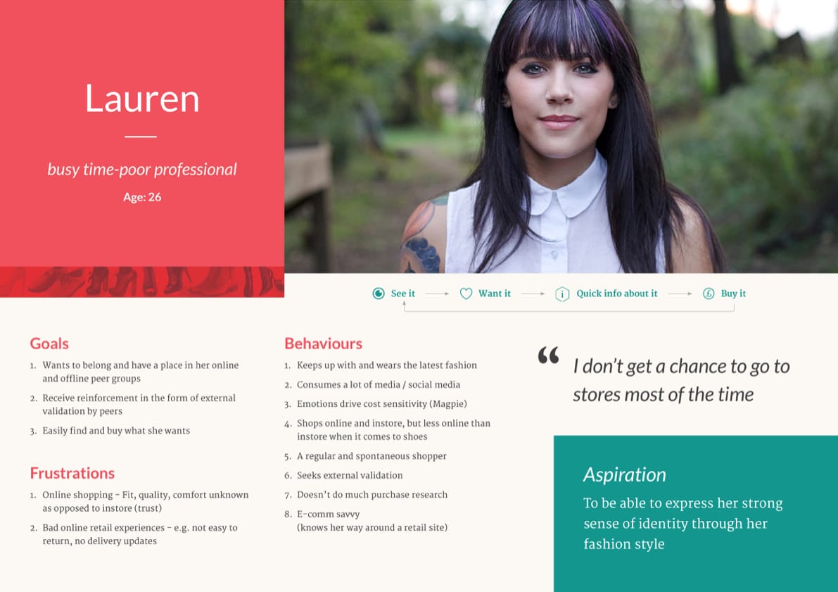 Lauren was the name of our primary user. Her quote: 'I don’t get the chance to go to stores most of the time.'