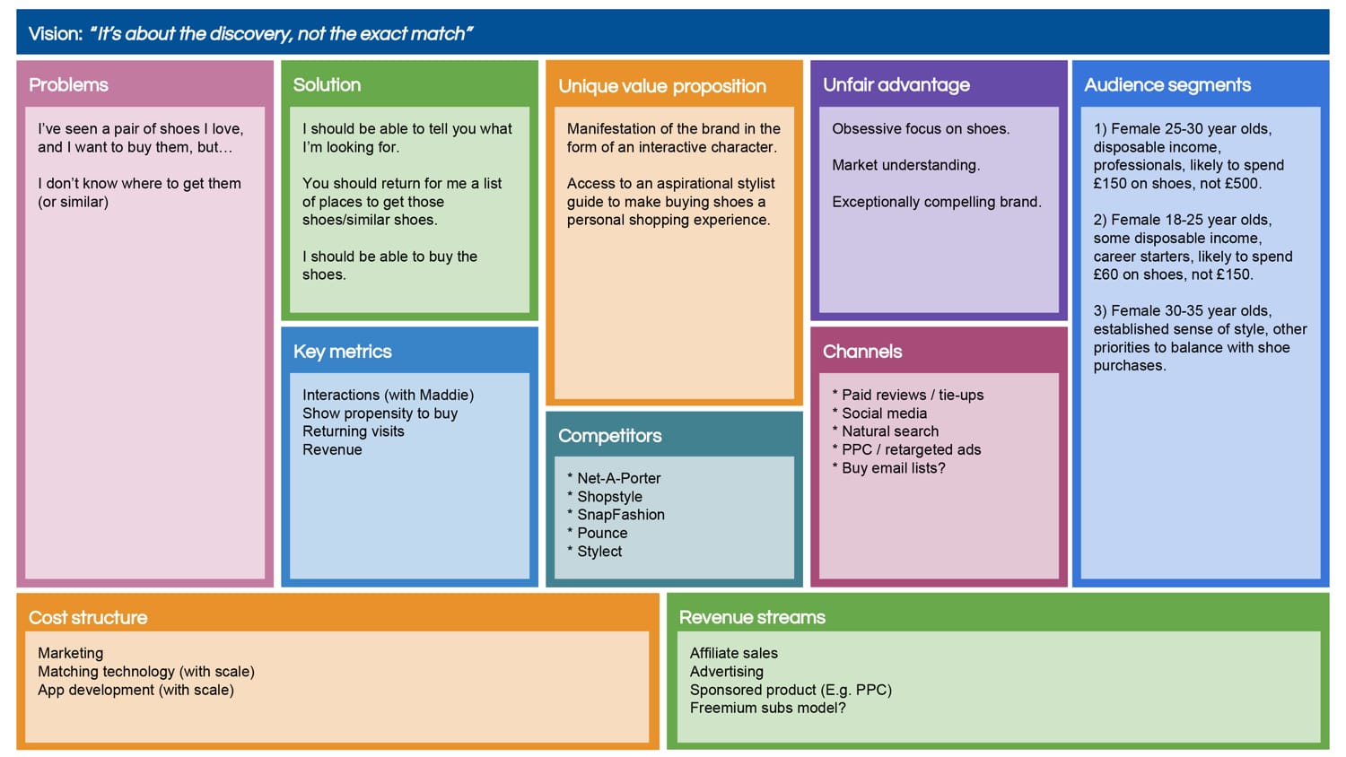 The lean canvas vision was 'It's about the discovery, not the exact match.