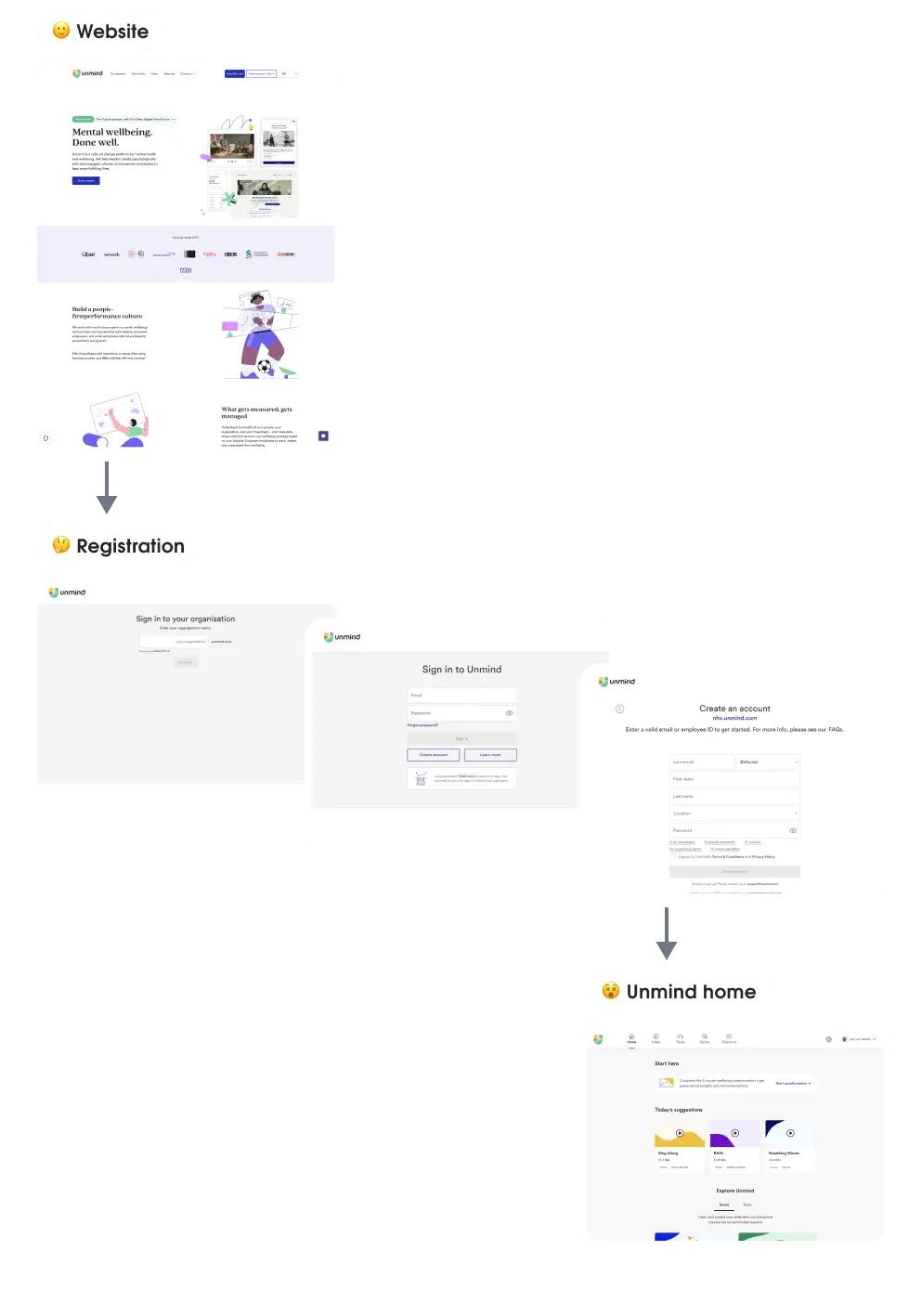 The Unmind wesite is full of colour and fun illstrations, but when a user enters the registration flow it becomes almost like another site — greyscale and box-like.
