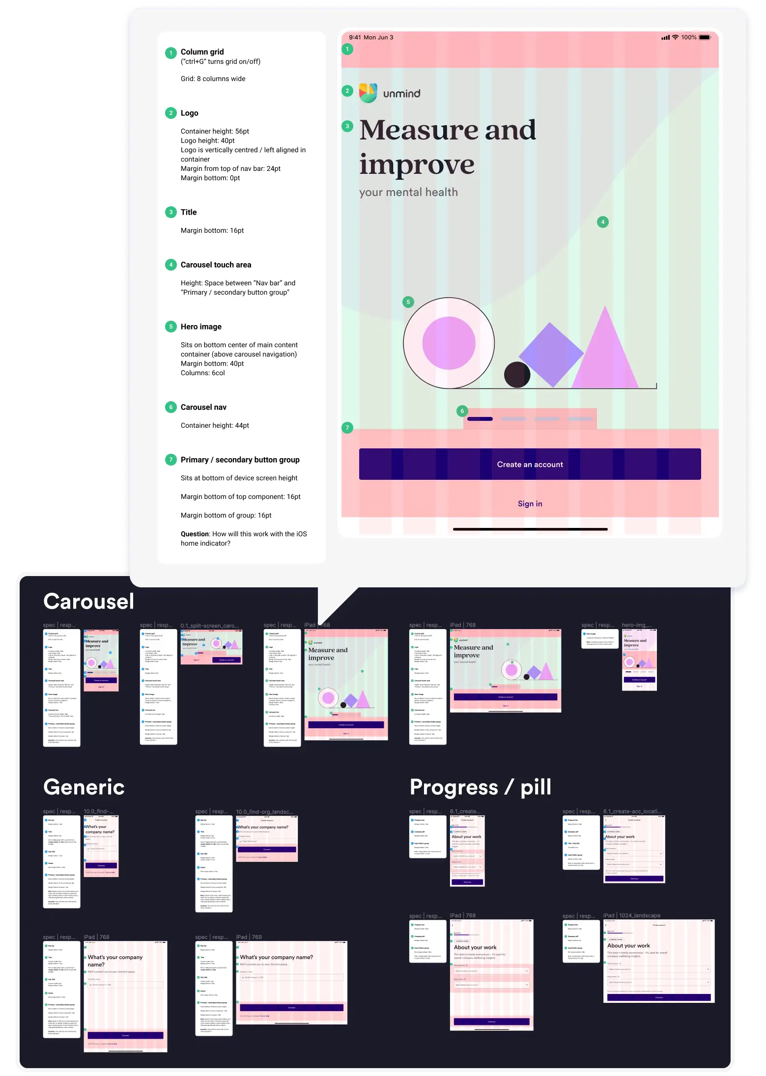 Part of a Figma file showing app screen layouts for a 'carousel view', 'generic view', and 'progress bar view'. A magnified screenshot of a tablet 'generic view' shows how the annotations have been written for each screen components attributes — an example is of the 'hero image component', which reads 'sits on the bottom center of main content container. Margin bottom is 3 rems, and container is 6 columns wide'.