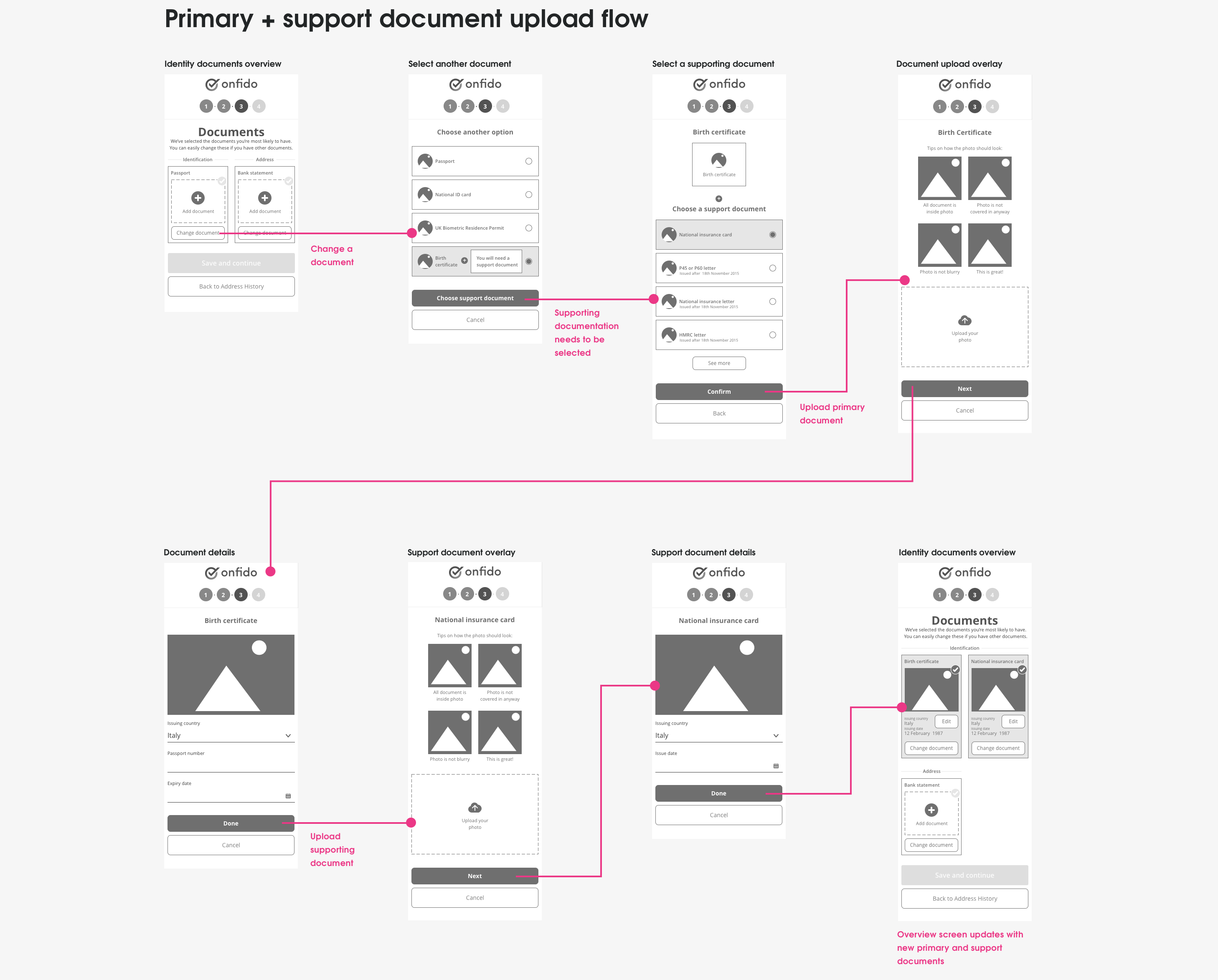 First mobile wireframes of the primary plus support document upload flow