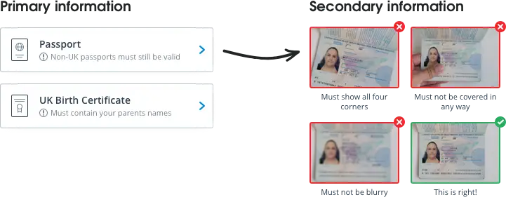 The primary peice of information is shown to the user to make a choice of document, then once chosen they are shown secondary information on the document upload screen when needed.