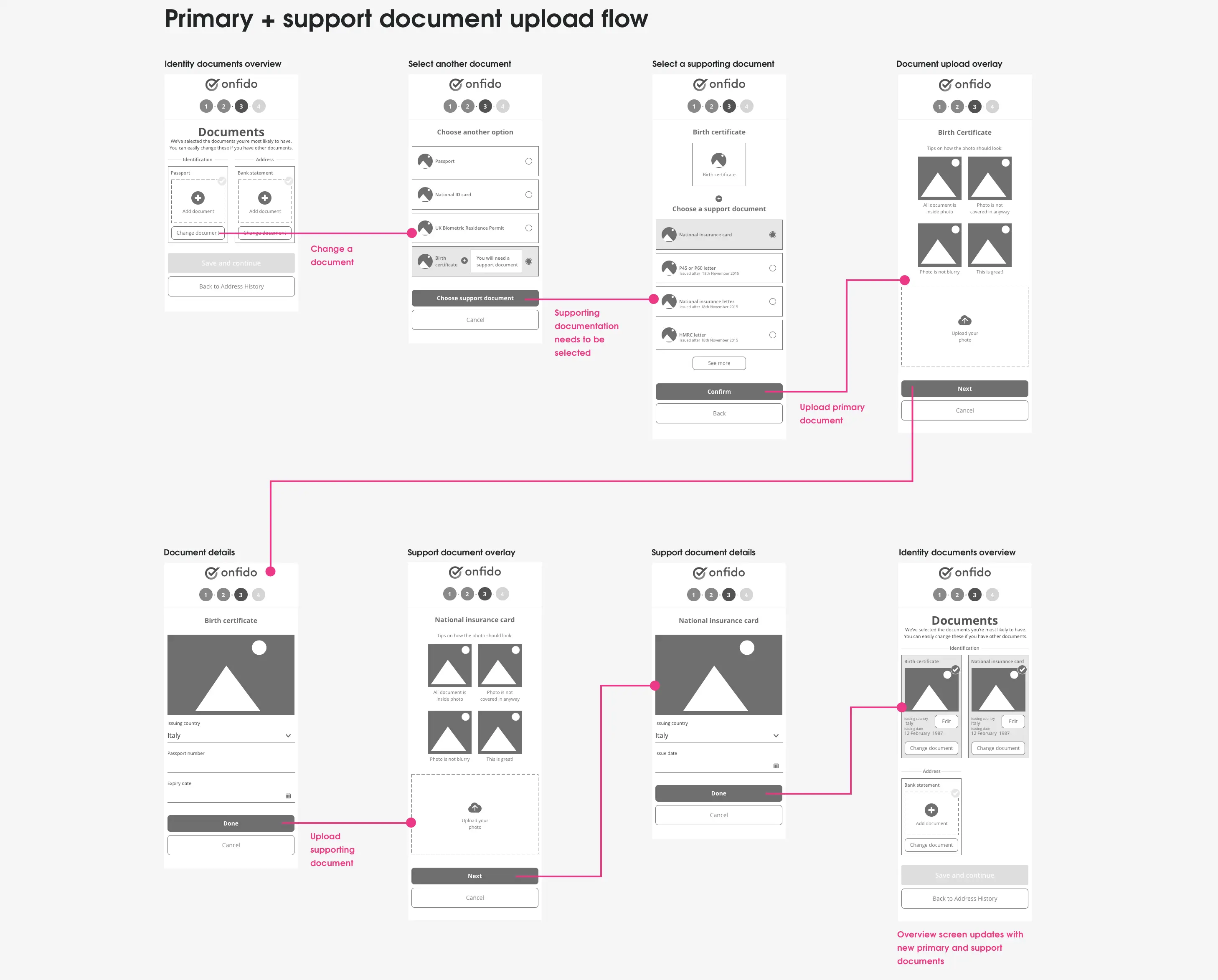 First mobile wireframes of the primary plus support document upload flow